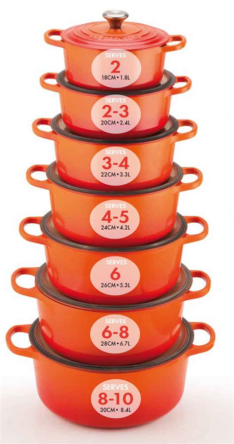 What Is The Measurement Of A 2 Quart Baking Dish - Design Talk