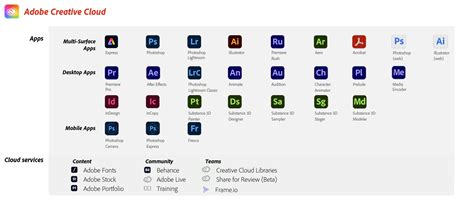 Image result for Custom SQL Query in Power Platform Data Flows