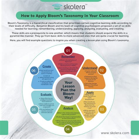 Creative Skills Examples 的图像结果