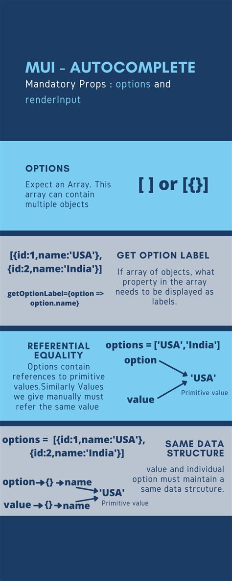 Autocomplete Text Box in MVC 的图像结果