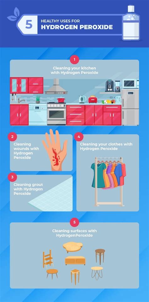 Hydrogen Peroxide Usage 的图像结果