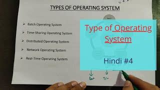 Types of Operating System Unix Hindi 的图像结果