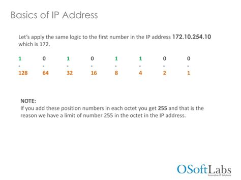 Image result for IP Address Syntax Meaning