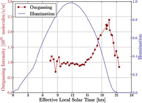 Local Solar Time Calculation Example 的图像结果