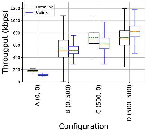 Impact of Latency on QoE, Performance, and Collaboration in Interactive ...