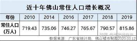 干货！佛山出行调查结果报告来了！