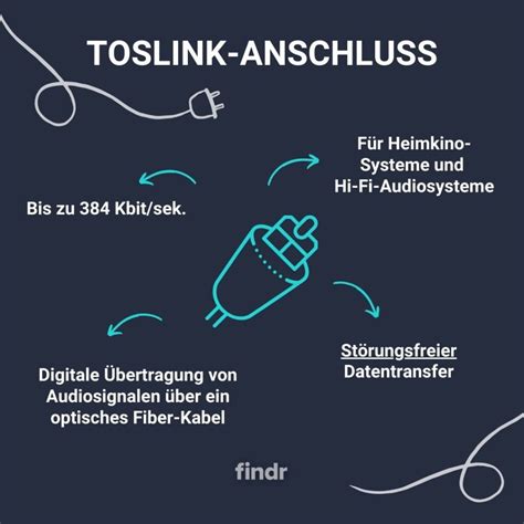 Image result for TOSLINK Setup