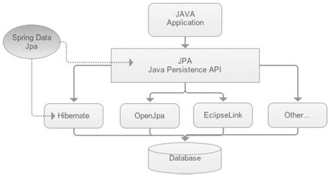 Image result for JPA Syntax