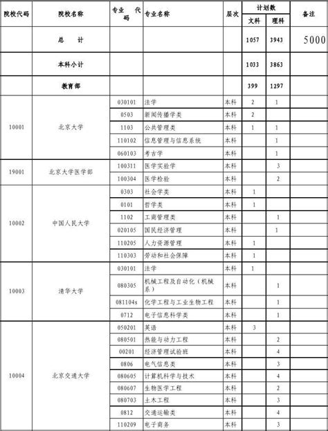 2023年中考招生计划——市区普通高中等学校招生计划-徐州市教育考试院