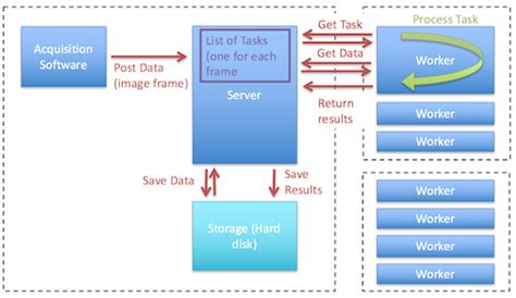 Image result for Python for Microscopists