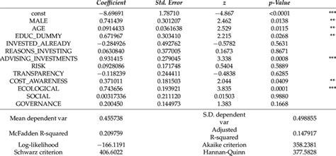Image result for Logit Using Excel
