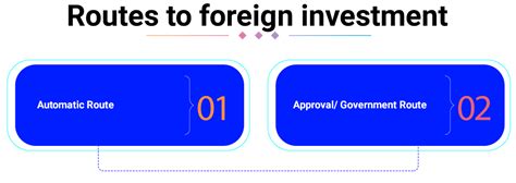 Guidelines on FDI policy for E-Commerce Sector - Enterslice