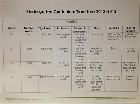 Ready-Made Printable Kindergarten Lesson Plans – Easy Prep! - Printable ...