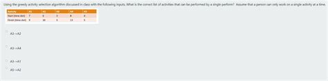 Image result for Activity Selection Program in C Greedy Algorithm