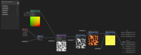 Animate Unity Shader Graph 的图像结果