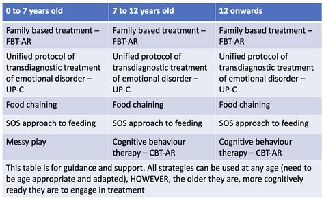 Session 3 - Be Body Positive