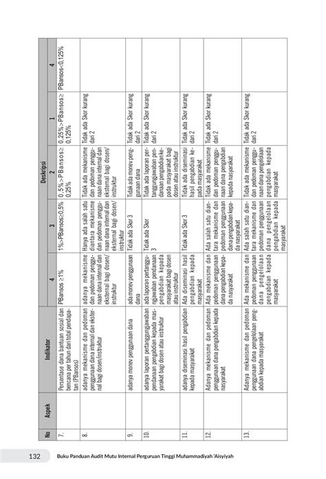 Buku Rubrik Audit Mutu Internal Perguruan Tinggi Muhammadiyah Aisyiyah ...
