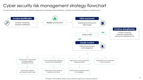 Cyber Security Strategy 的图像结果