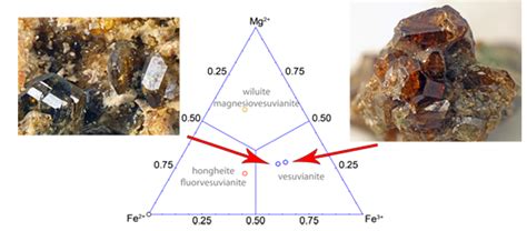 Vesuvianite from the Somma-Vesuvius Complex: New Data and Revised Formula