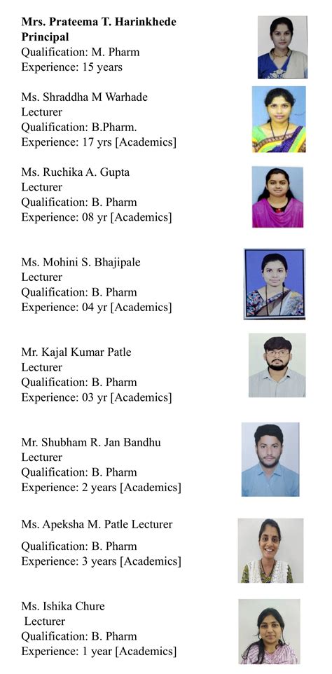 Welcome to Manoharbhai Patel Institute of Diploma in Pharmacy, Gondia ...