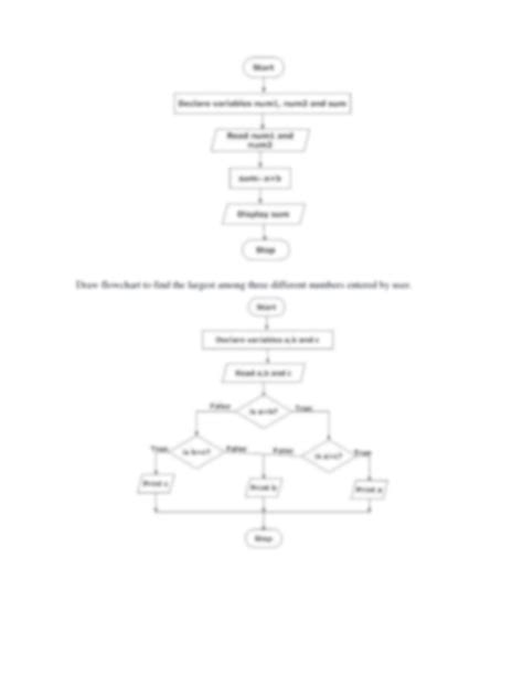 C Programming Algorithm Examples 的图像结果