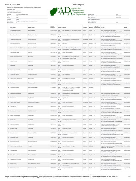 Image result for Presentable Long List Table