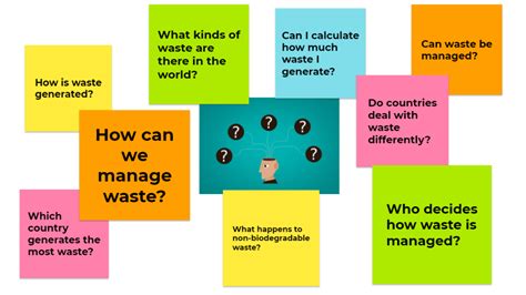 WHAT- A VTR to identify relevant questions and guide inquiry – Looking ...