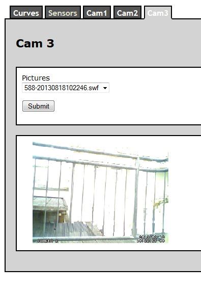 Image result for Raspberry Pi Automation
