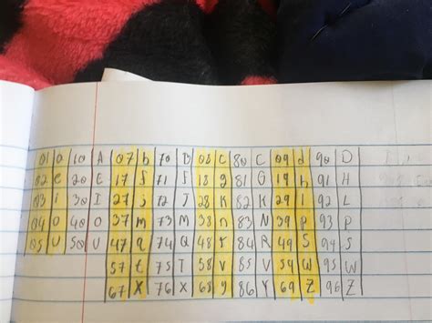 Image result for Code Only Number