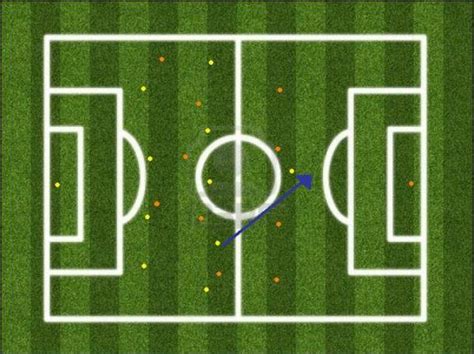 Offside Association Football 的图像结果