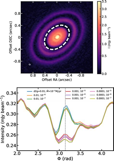 Image result for Protoplanetary Disk Model