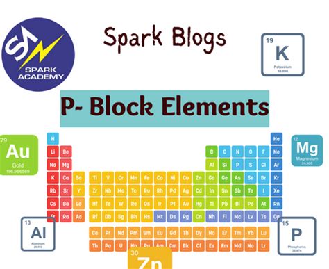P Block Elements 的图像结果