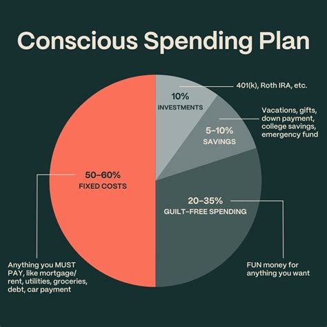 Ramit Sethi Conscious Spending Plan Excel Template - All Worksheets