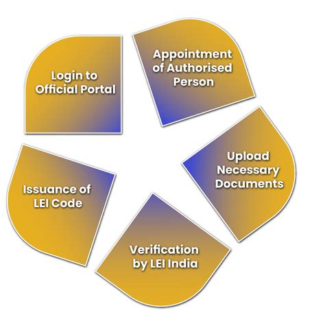 Local Legal Identification 的图像结果