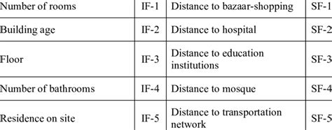 Image result for Spatial Features