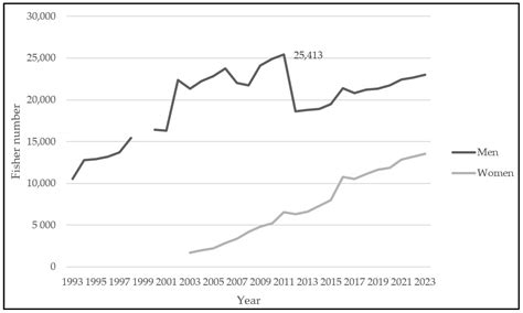 Overview of Patagonian Red Octopus (Enteroctopus megalocyathus ...