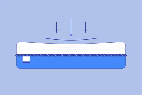 How to Measure Mattress Sag for Warranty - Amerisleep