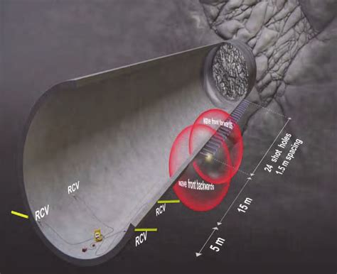 How TSP Works 的图像结果