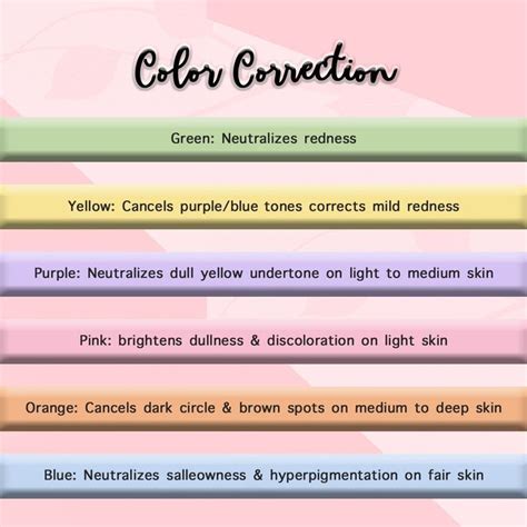 Image result for Color Correction Makeup Guide
