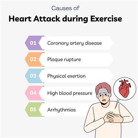 Why Do Heart Attacks Happen During Exercise?
