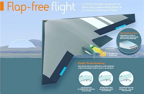 Ghatak Unmanned Combat Ariel Vehicle And Fluidic Thrust Vectoring ...