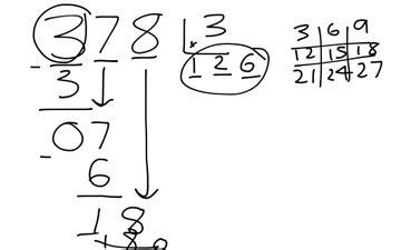 Image result for Algorithme Division