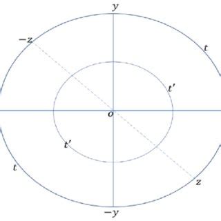 Image result for Cartesian Space