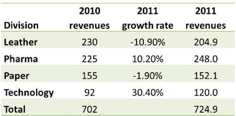 12 Minute Test: Line Graphs and X-Y Charts - Logical Reasoning (LR) and ...