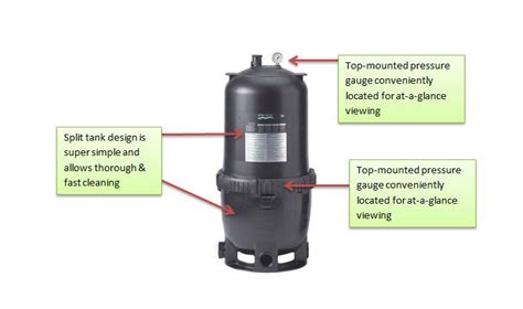 Image result for How to Install Sta-Rite System 2 Filter
