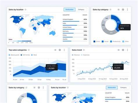 Chart UI Example 的图像结果