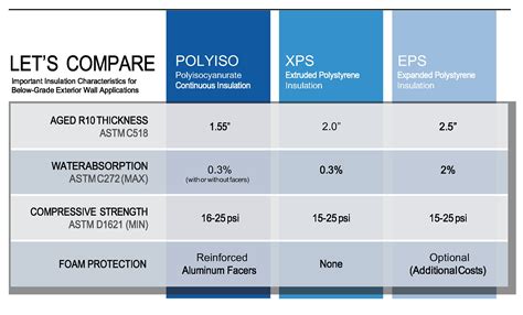 Polyiso Rigid Insulation R Value | ecotidien.fr