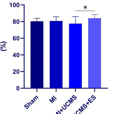 Image result for Sucrose Intolerance Test