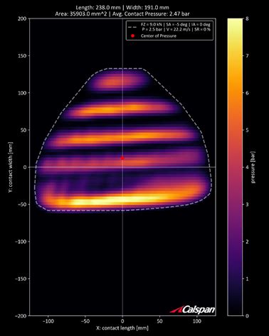 Image result for Calspan Variable Stability Test