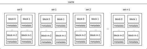 Image result for Cache Evolution